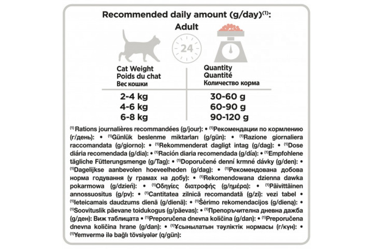 Проплан нормы кормления. Корм Purina Pro Plan для котят до года, с высоким содержанием курицы. Pro plan сухой корм 10 кг