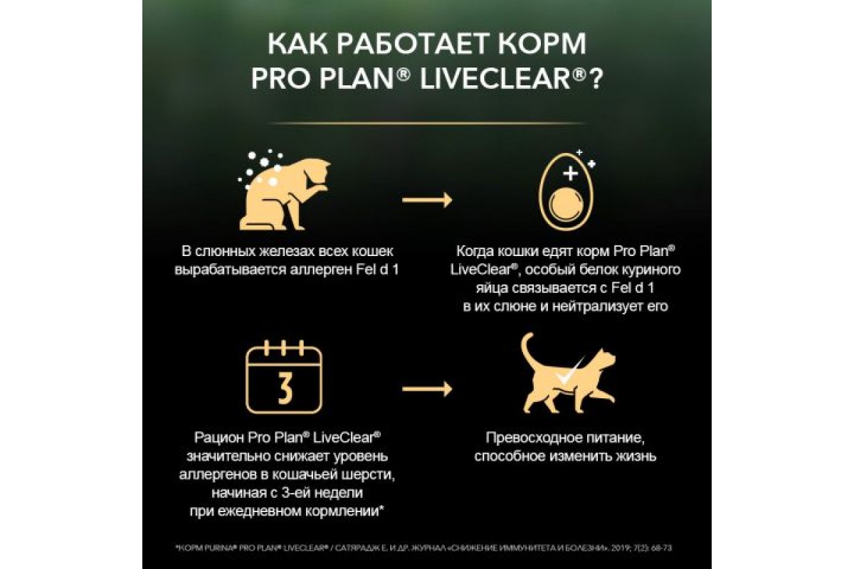Pro plan liveclear снижает количество аллергенов. Корм для кошек для снижения аллергенов. Проплан для снижения аллергенов в шерсти. Проплан для стерилизованных кошек для уменьшения аллергенов в шерсти. Сухой корм для уменьшения аллергенов в шерсти.
